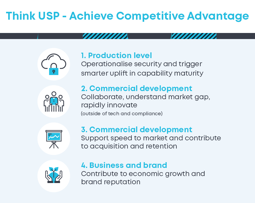 Think USP - achieve competitive advantage
